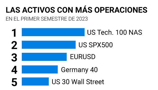 Activos-mas-operaciones-1S2023_titulo