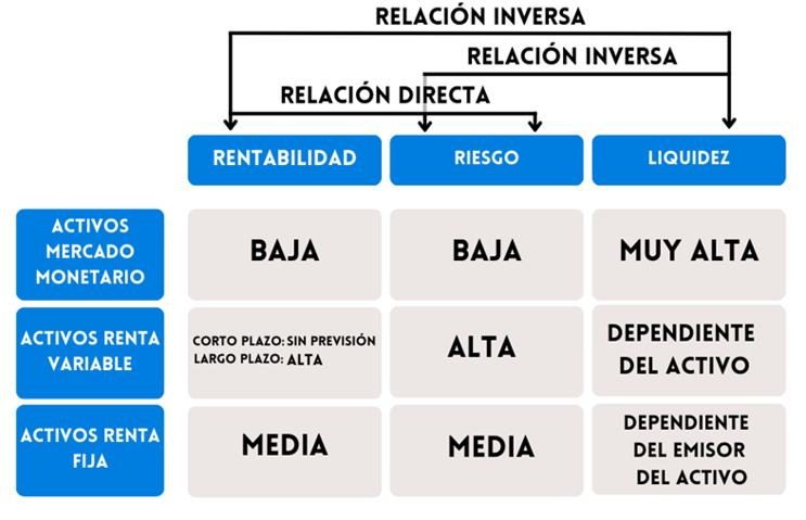 Conoce la Regla del 120 para saber dónde invertir